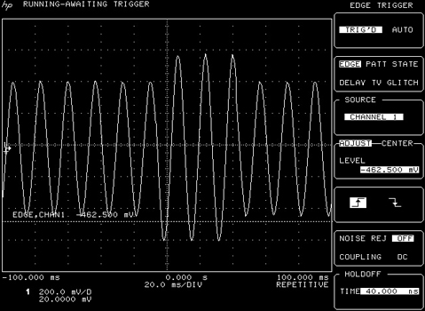 Sag swells output